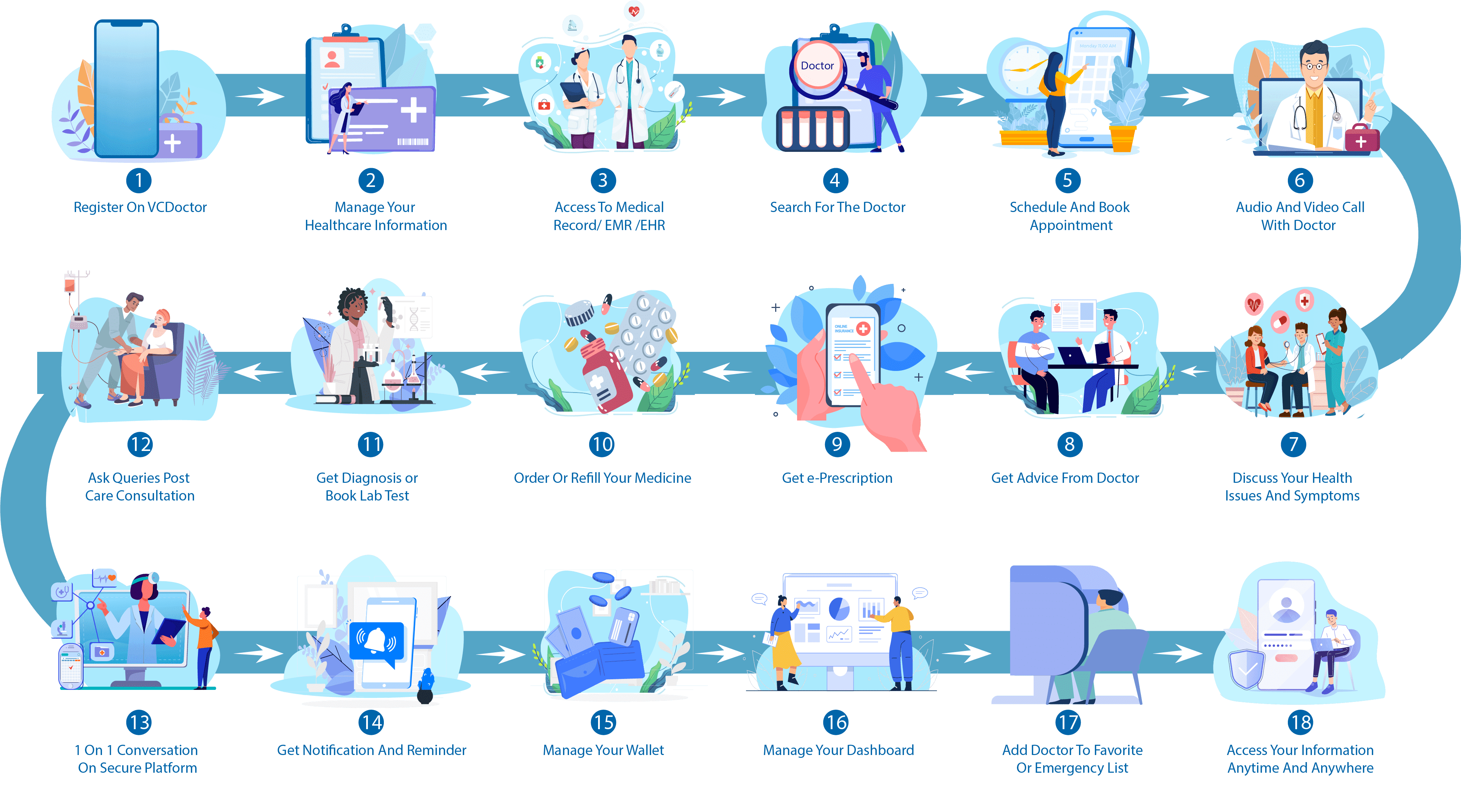 benefits of telemedicine apps for patients