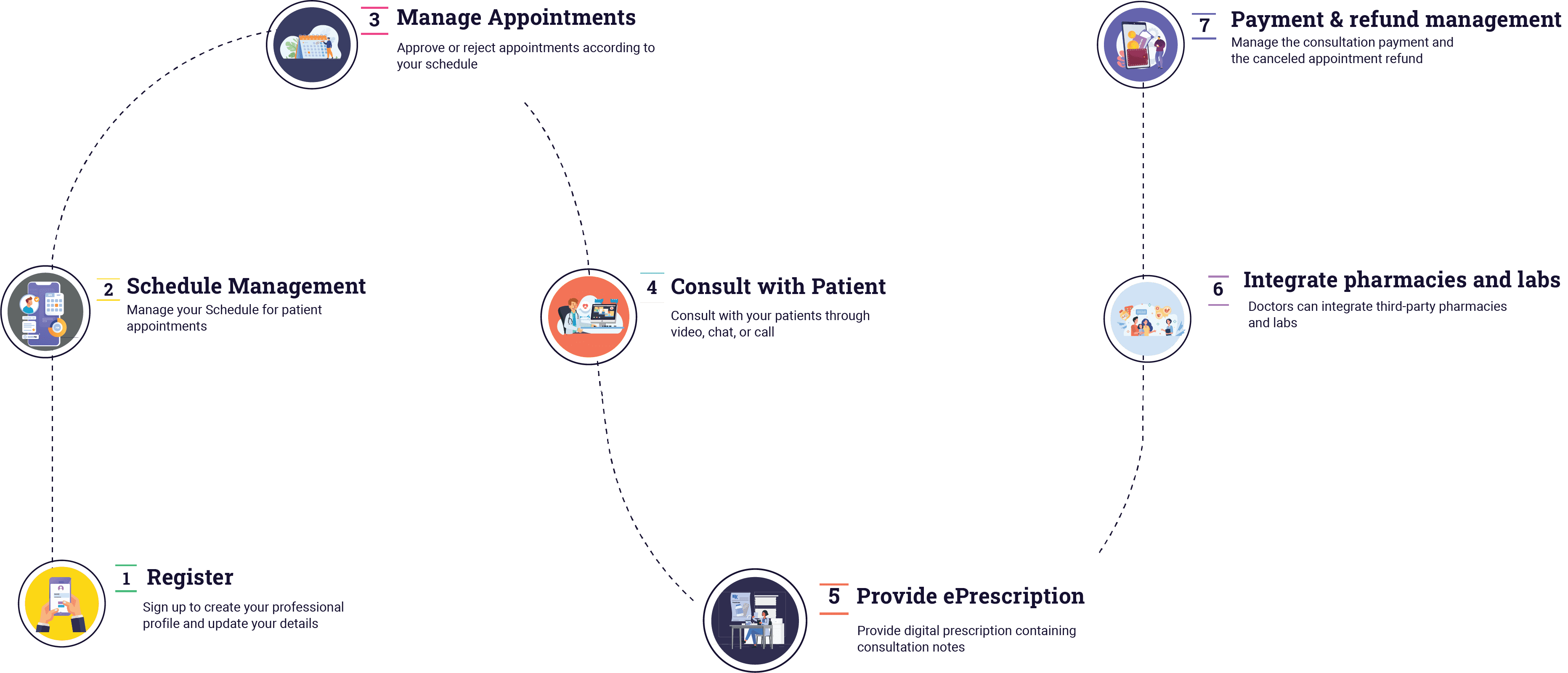 telemedicine platforms for doctors