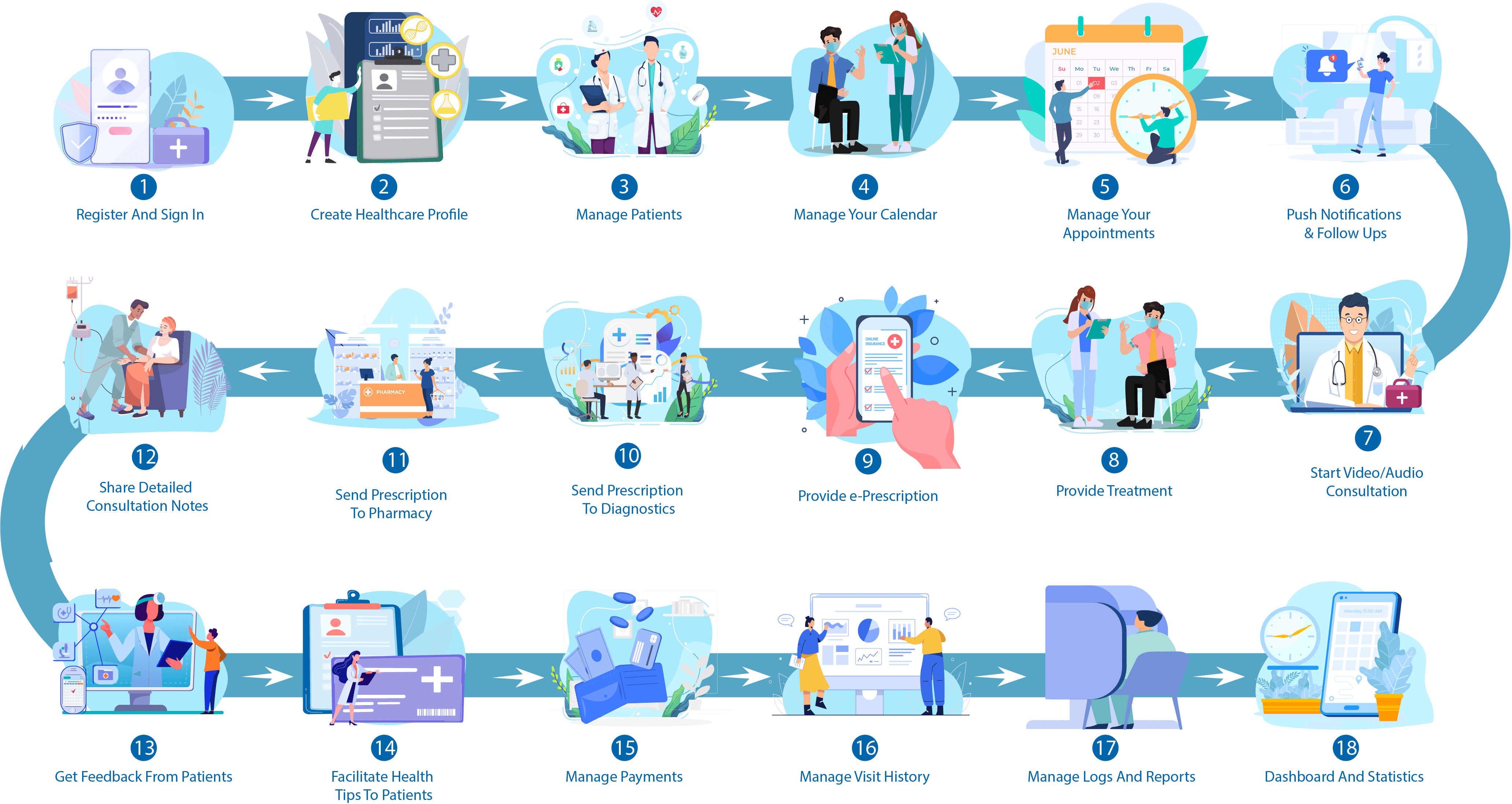 best benefits telemedicine platforms for doctors