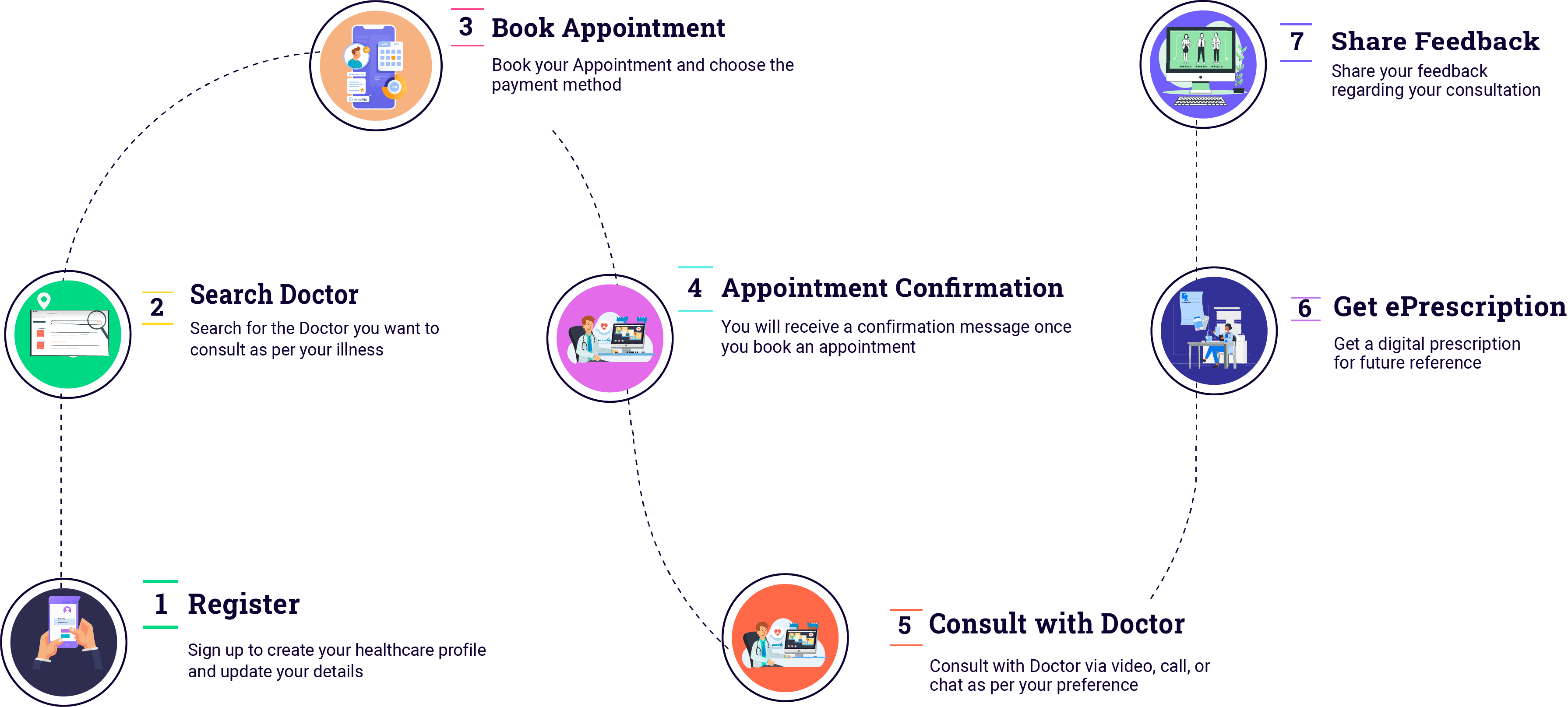 patient telehealth software steps